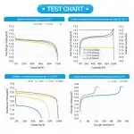 LTS Transparent Battery 100Ah Discharge and Charge Performance Test Chart