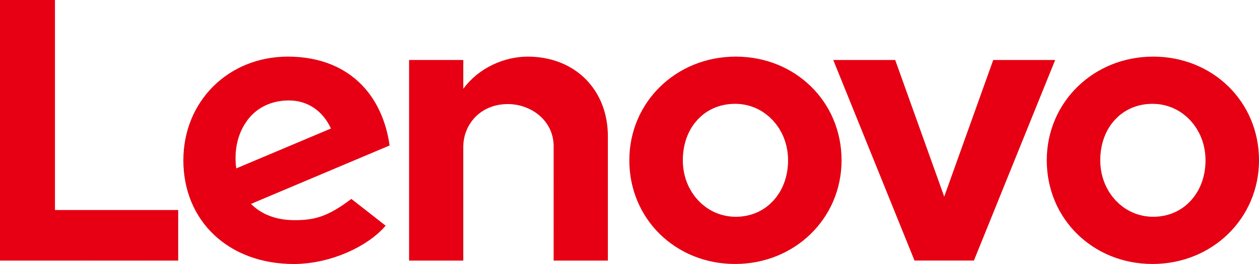 Batería de calidad OEM para Lenovo ThinkPad IdeaPad