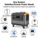 3000W portable power station powering multi-appliance energy ecosystem