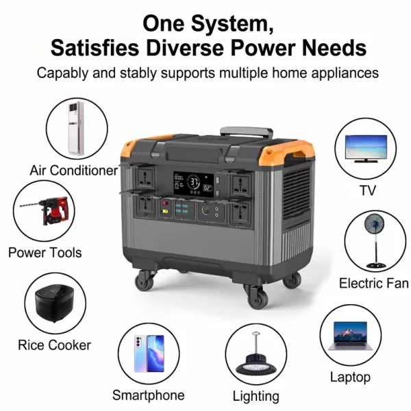 3000W portable power station powering multi-appliance energy ecosystem